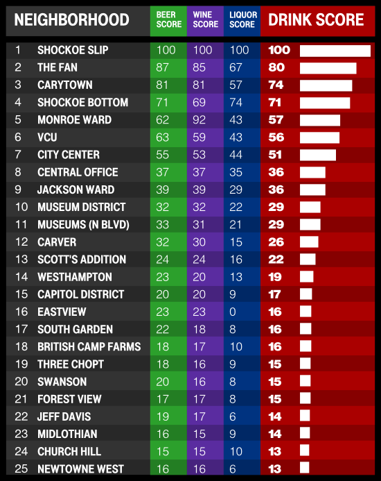 RVABooze-DrinkScoreTable