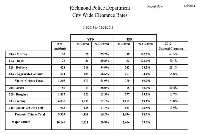 RPD-Stats-Clear