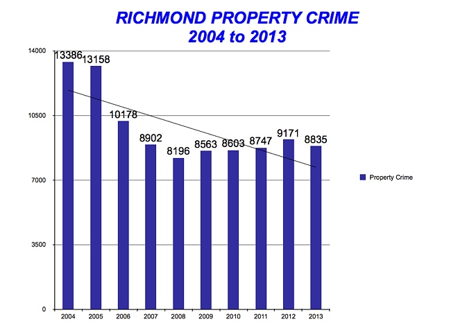 RPD-Stats-Property