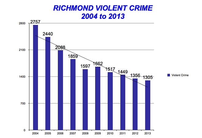 RPD-Stats-Violent