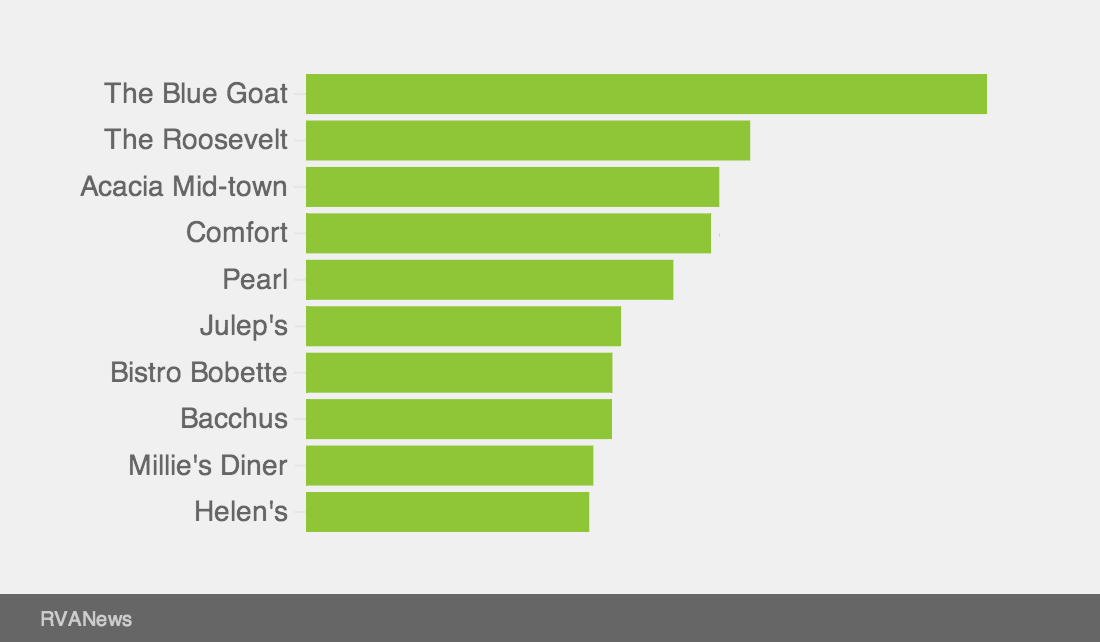 2014SRW-MenuPopularity