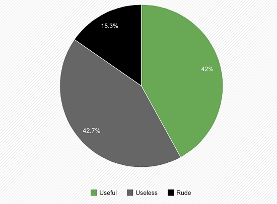 CommentsGraph-2014.09.19