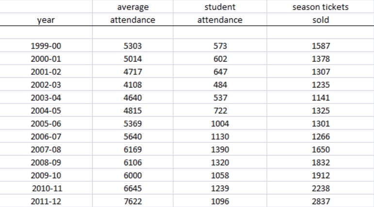 VCU-BG-Attendance