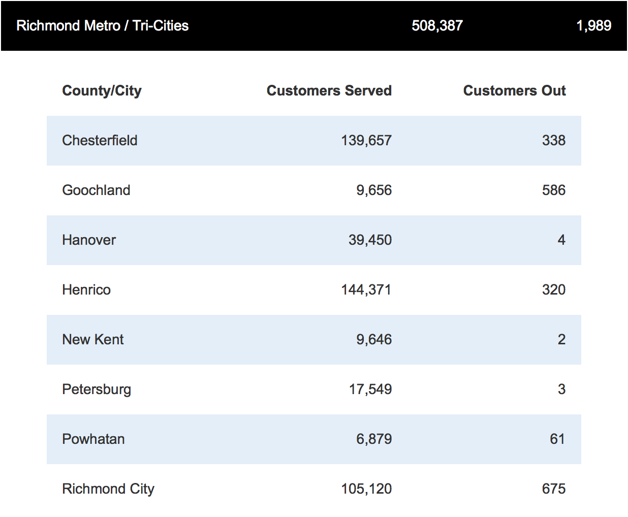 Dominion Outages 6/22/15